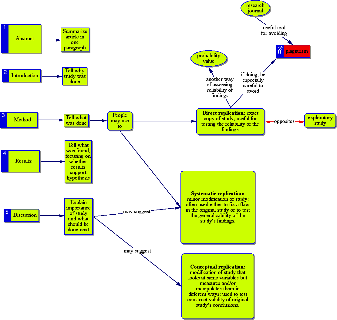 c_15_concept_map.htm